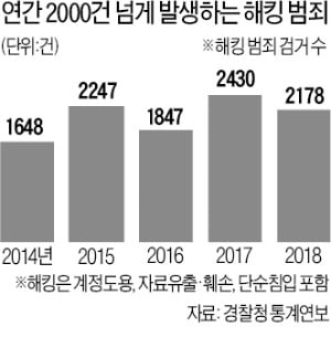 75만원 주면 어떤 폰도 탈탈…온라인 해킹 흥신소 성행 | 한국경제