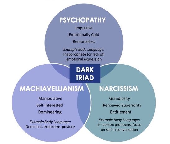 Motivation And Emotion/Book/2020/Dark Triad Personality And Emotion -  Wikiversity