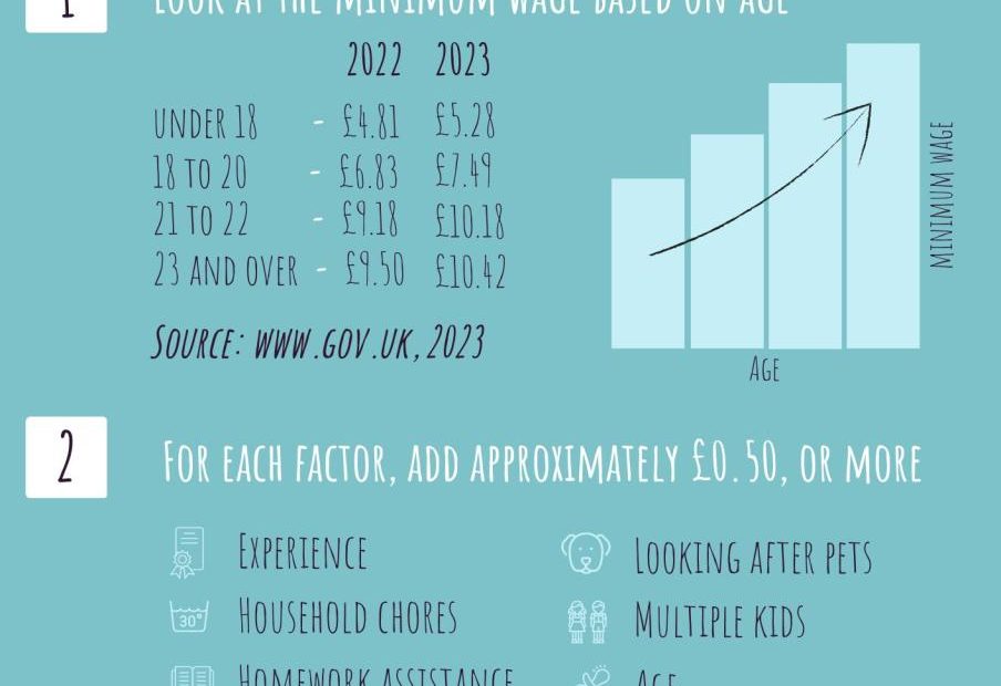 How Much Does A Nanny Cost In The Uk? Your Guide To Nanny Expenses